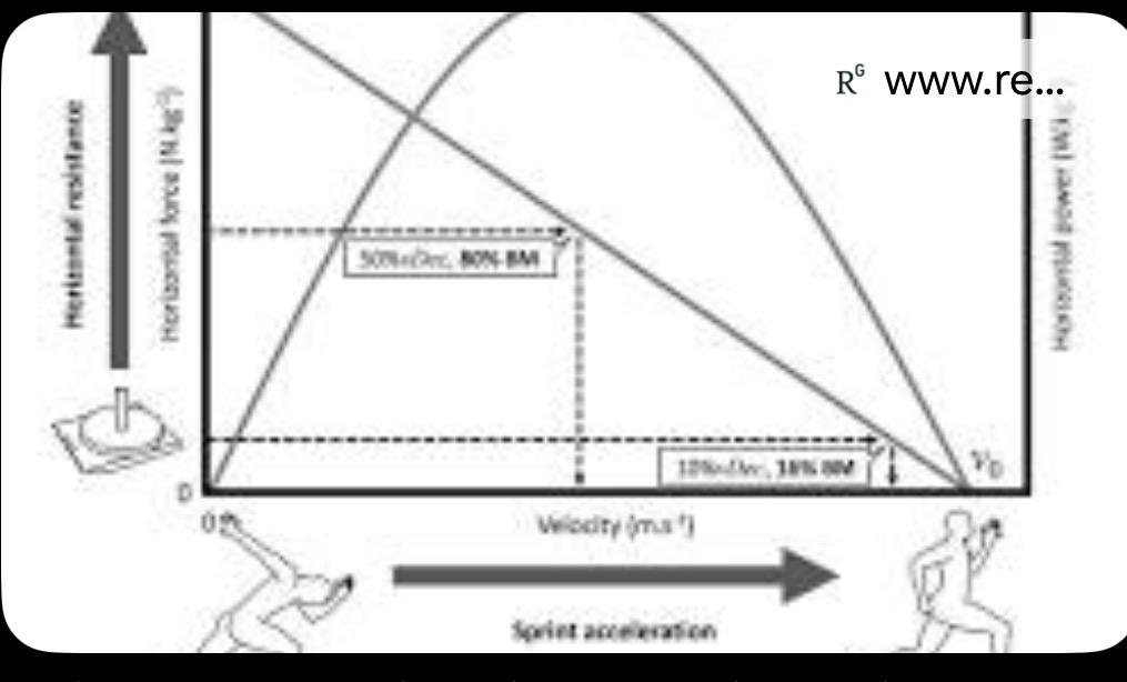 The Biomechanics of Elite Sprinting: Preserving Horizontal Force During Acceleration