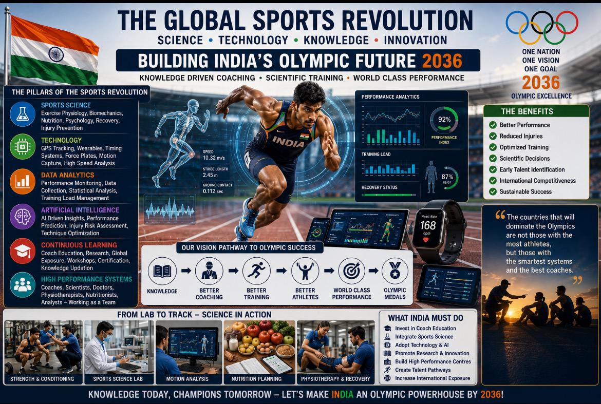 Chapter 4-The Global Sports Revolution